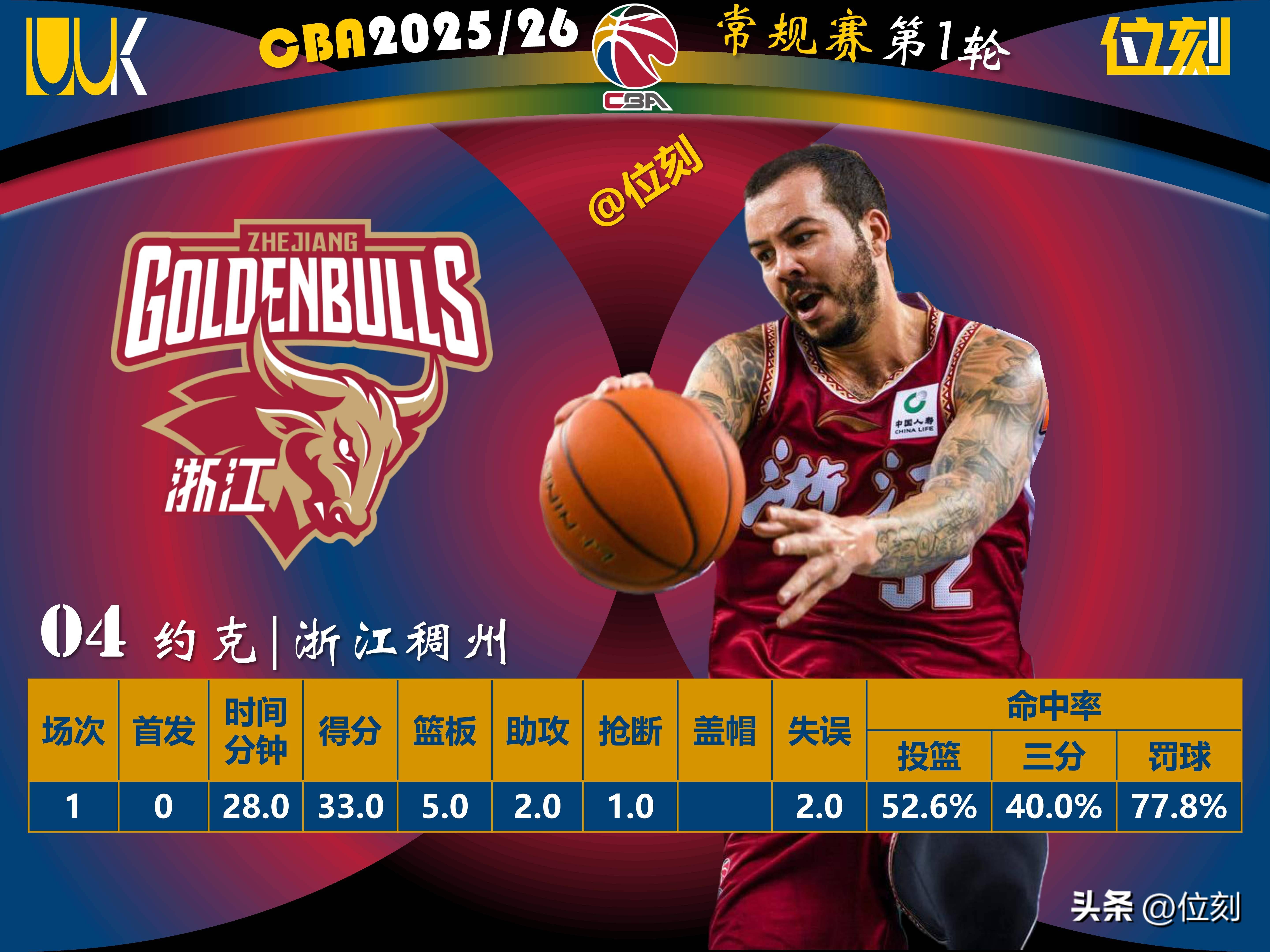 亚博体育官网-包含离谱！埃因霍温外线爆发备战CBA季后赛赛后北京首钢调整名单以备CBA季后赛，风云突变亚特兰大加时末段更衣室发声的词条-亚博体育官网